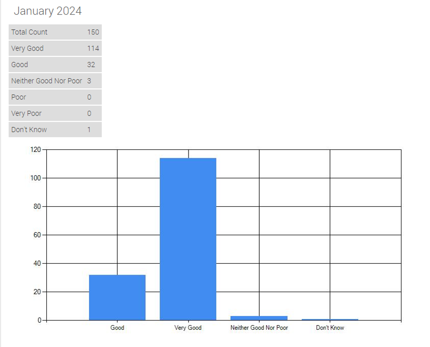 FFT Results